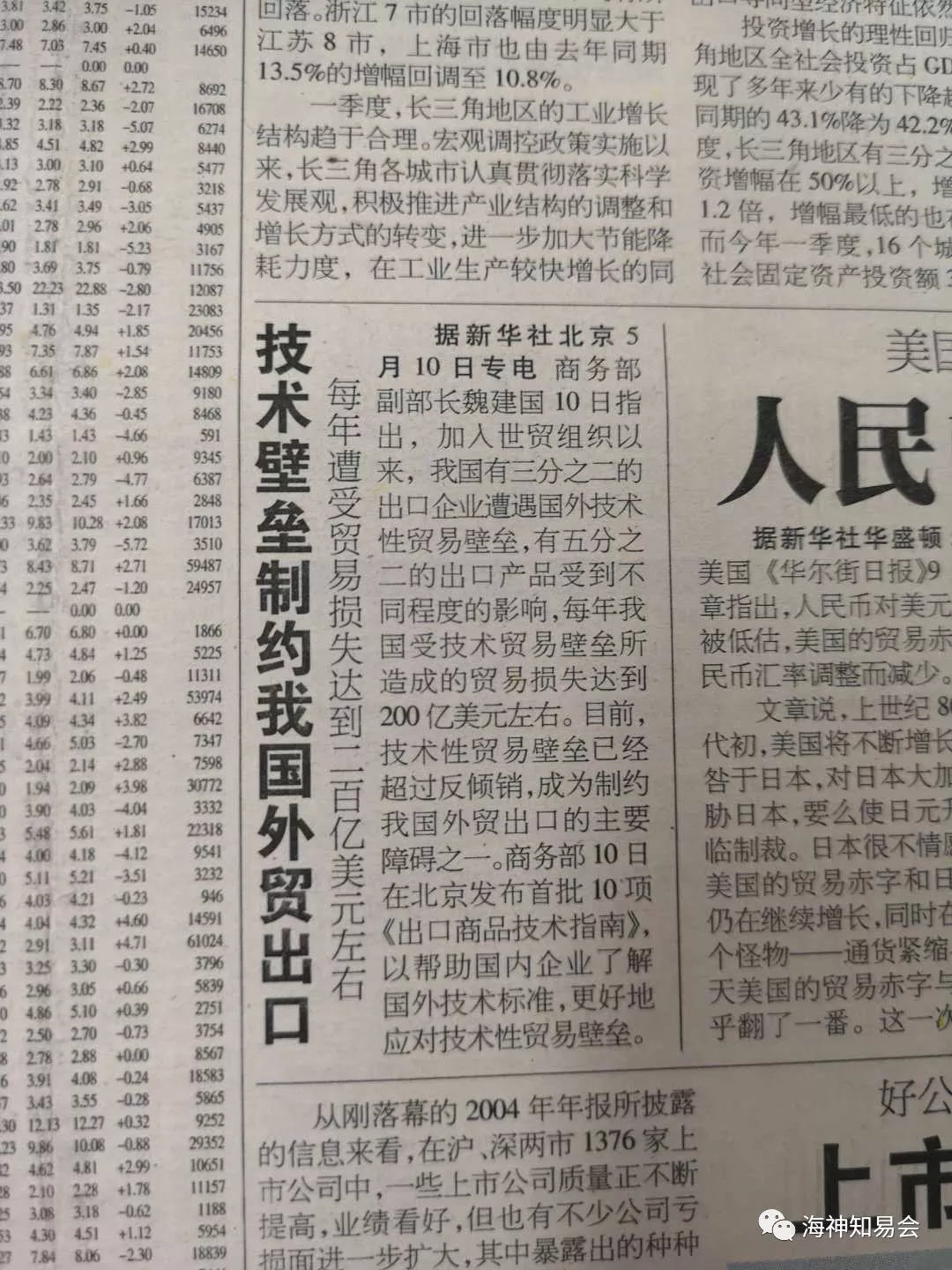 悲观的轮回(一) 悲观的轮回(一)