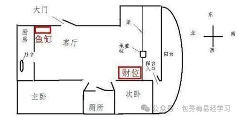 客厅财位在哪里 客厅财位风水忌讳