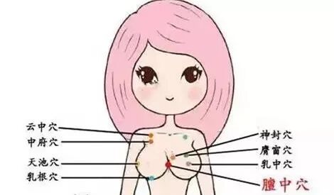催乳八大穴和常用八大手法！你学会了吗？