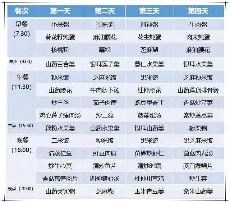 吃对了嘛