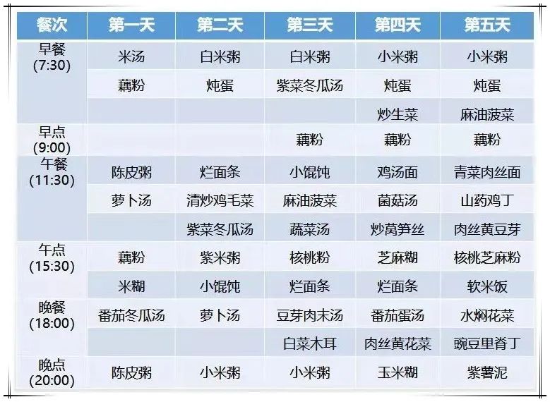 吃对了嘛