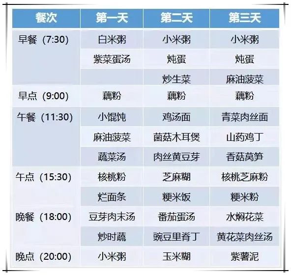 吃对了嘛