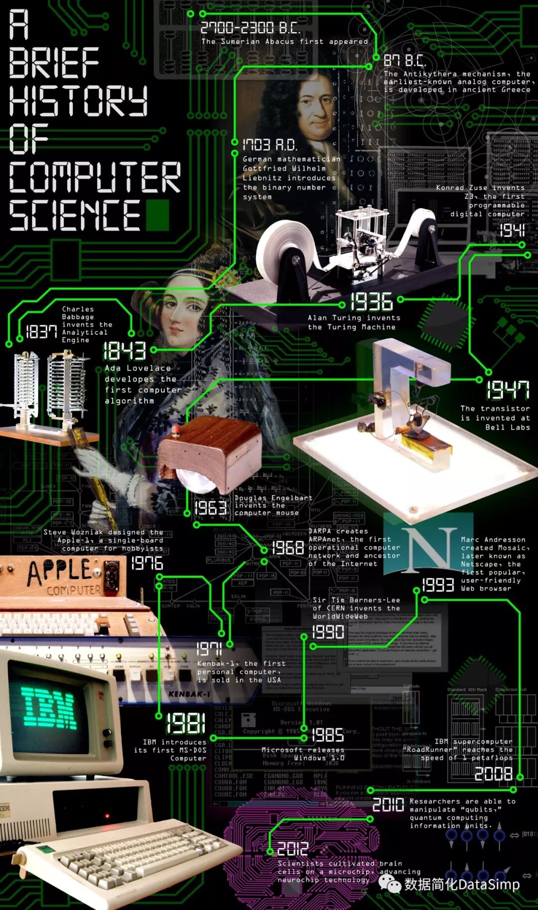 计算机的数学思想源头（回复“计算机数学”可下载PDF典藏版）「建议收藏」