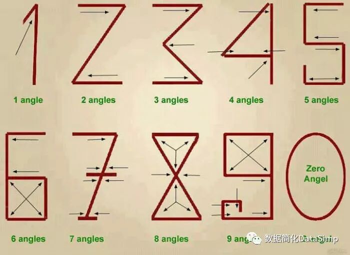 计算机的数学思想源头（回复“计算机数学”可下载PDF典藏版）「建议收藏」