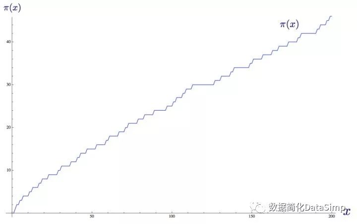 黎曼猜想和素数分布的关系_黎曼公式和素数的关系