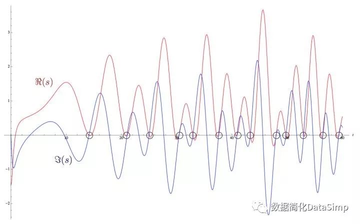 黎曼猜想和素数分布的关系_黎曼公式和素数的关系