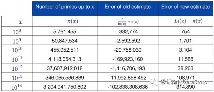 黎曼猜想和素数分布的关系_黎曼公式和素数的关系