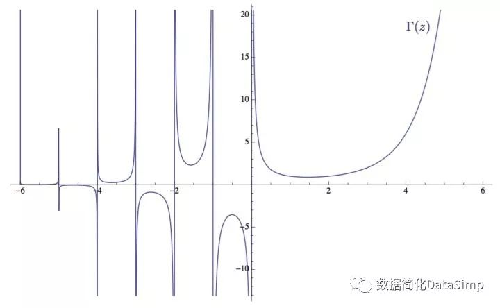 黎曼猜想和素数分布的关系_黎曼公式和素数的关系