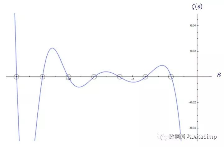 黎曼猜想和素数分布的关系_黎曼公式和素数的关系