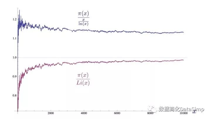 黎曼猜想和素数分布的关系_黎曼公式和素数的关系