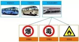 第 4 个：【百日攻坚】｜大曝光｜ 1至11月外省籍“两客一危”车辆交通违法突出的运输企业：星空体育注册网址