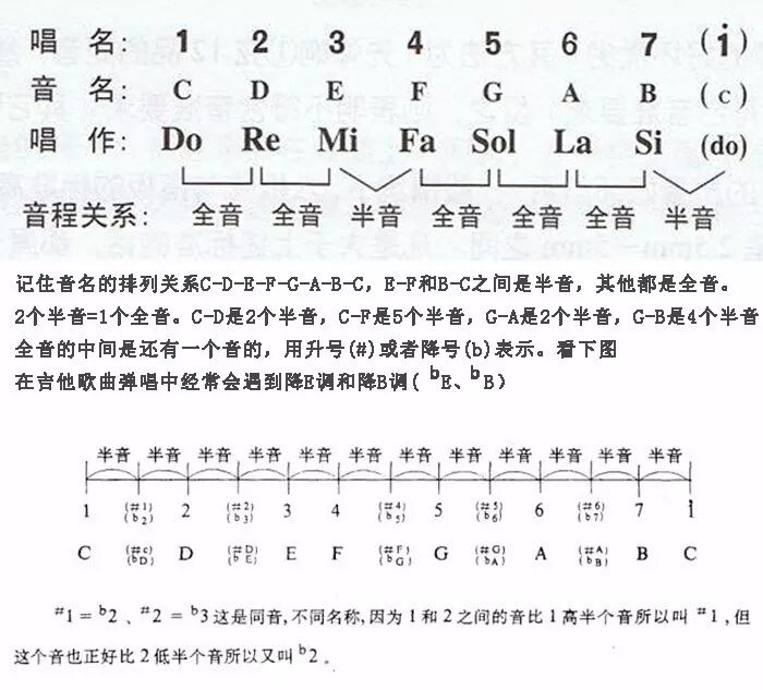 变 着使用吉他变调夹 不再纠结曲谱的原调和选调 仲子吉他 微信公众号文章阅读 Wemp