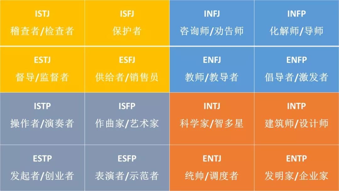 大学生自我认知工具 Mbti职业性格测试 财税资讯群 微信公众号文章阅读 Wemp