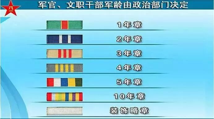 李幼斌军衔_李幼斌个人资料军衔_李幼斌军衔