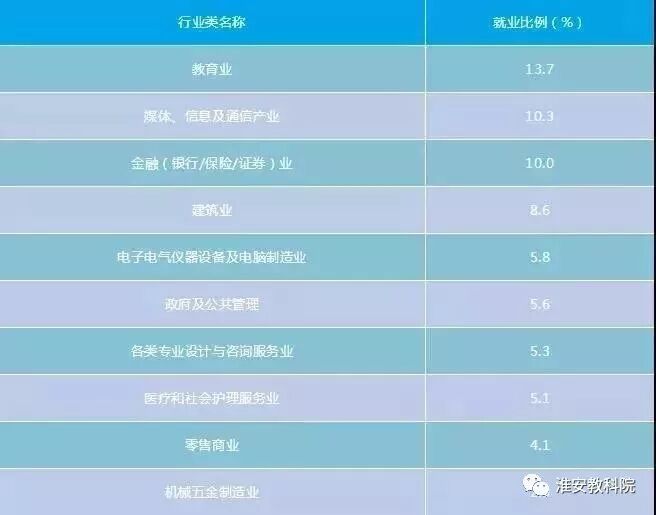 陈浩老师教你填志愿24：10大热门行业对应的专业，你想报考吗？(图2)