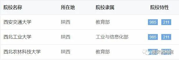 如何在大数据指导下填报高考志愿？(图10)