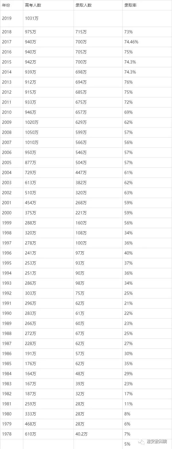如何在大数据指导下填报高考志愿？(图3)