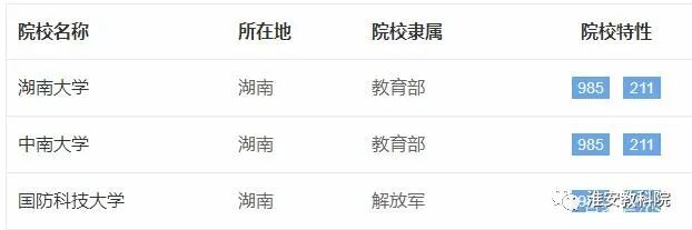 如何在大数据指导下填报高考志愿？(图5)