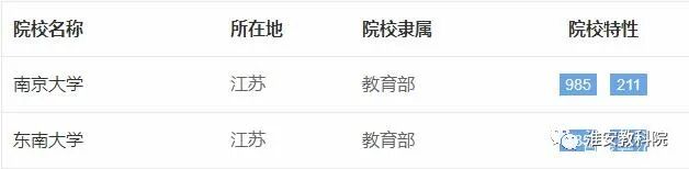 如何在大数据指导下填报高考志愿？(图7)