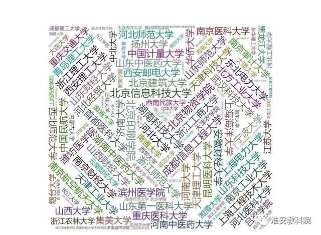 如何在大数据指导下填报高考志愿？(图11)