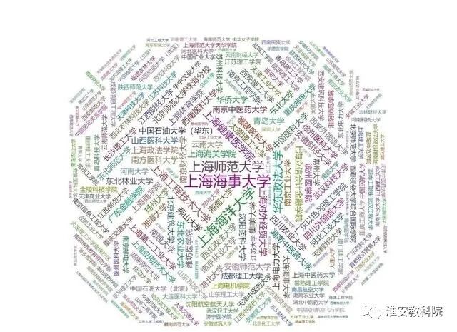 如何在大数据指导下填报高考志愿？(图12)