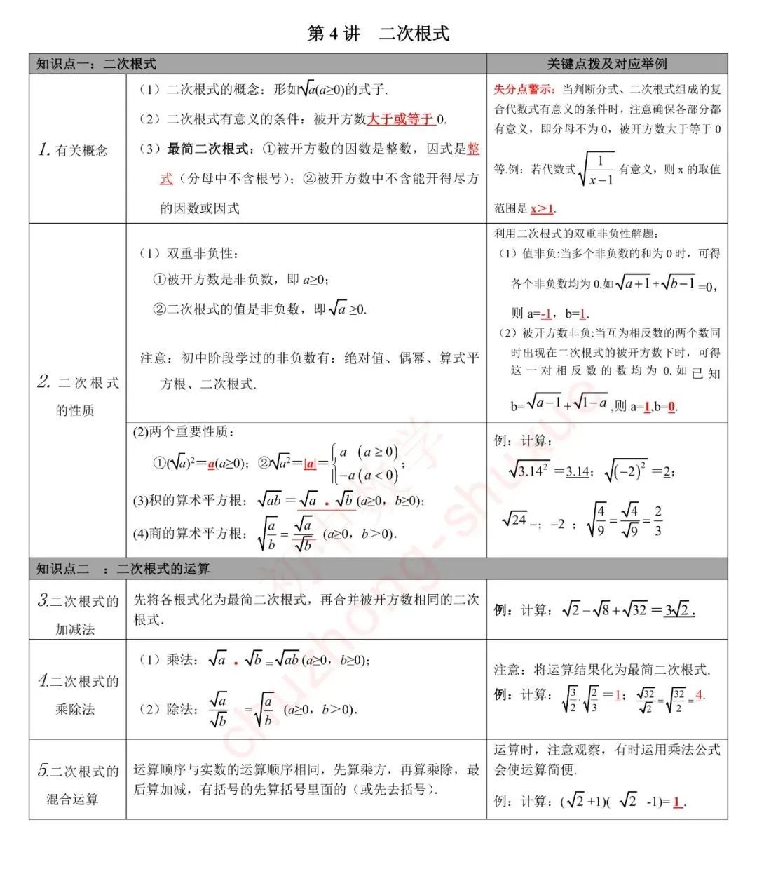 初中数学三年教材知识点归纳27讲 暑假学习必须先掌握这些 初中生家长 微信公众号文章 微小领