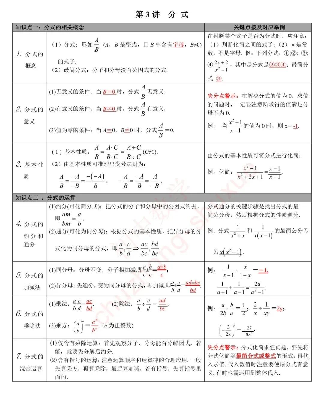 初中数学三年教材知识点归纳27讲 暑假学习必须先掌握这些 初中生家长 微信公众号文章 微小领