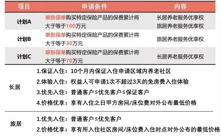 光明慧选测评，养老年金险的天花板！可惜离下架不远！