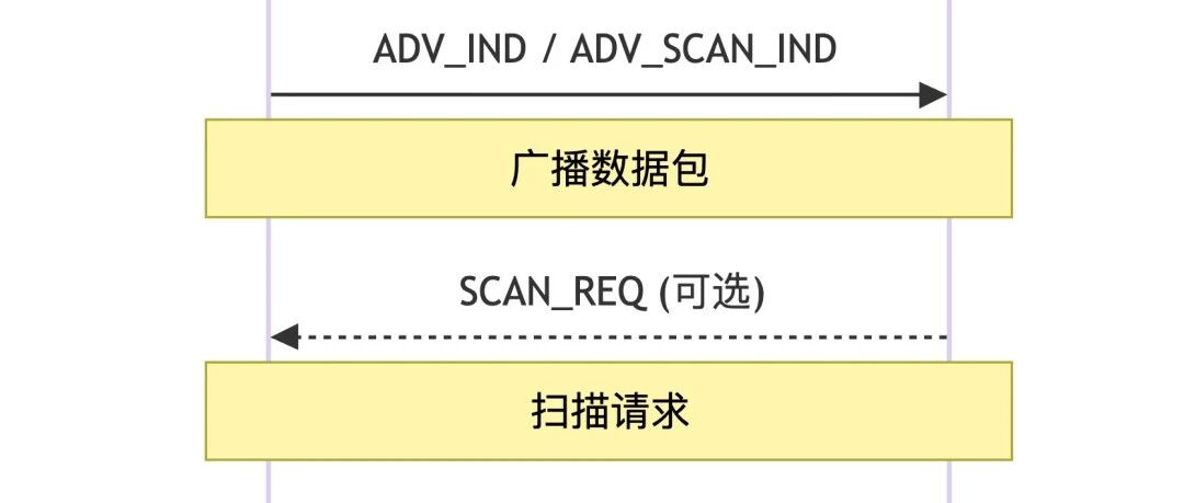 Example Image