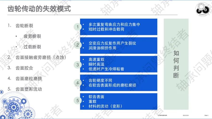 齒輪傳動及齒輪箱（三）的圖8