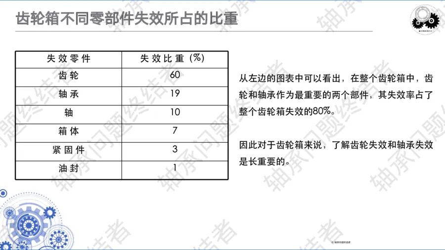 齒輪傳動及齒輪箱（三）的圖7