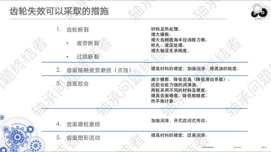 齒輪傳動及齒輪箱（三）的圖10
