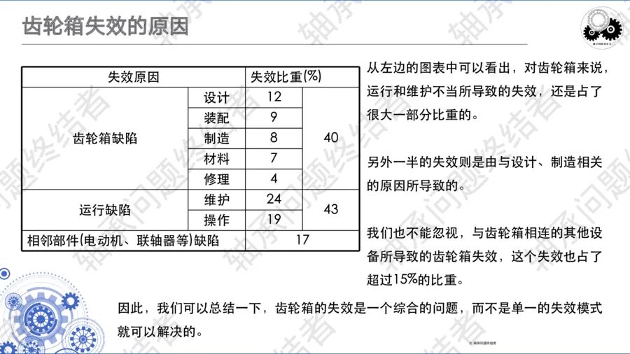 齒輪傳動及齒輪箱（三）的圖6