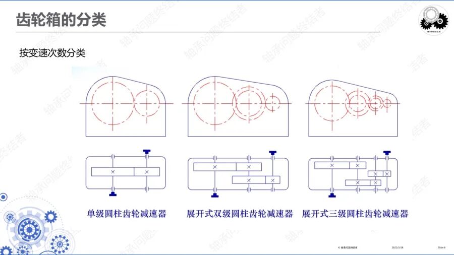 齒輪傳動及齒輪箱（一）的圖8