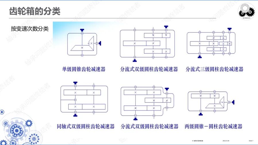 齒輪傳動及齒輪箱（一）的圖9