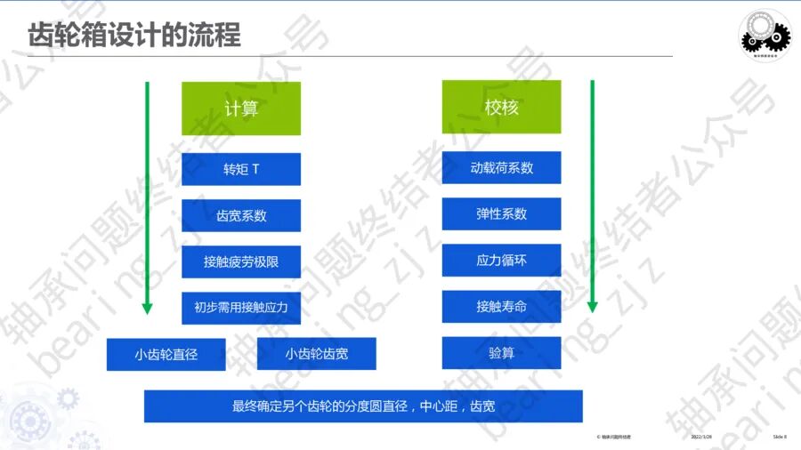 齒輪傳動及齒輪箱（四）的圖10