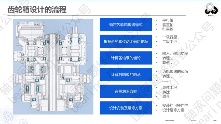 齒輪傳動及齒輪箱（四）的圖9