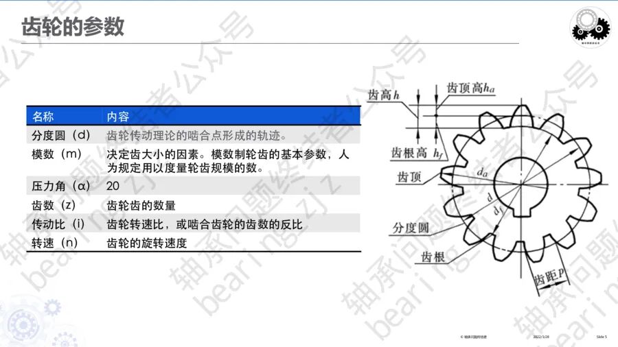 齒輪傳動及齒輪箱（四）的圖7