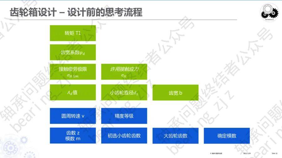 齒輪傳動及齒輪箱（四）的圖12