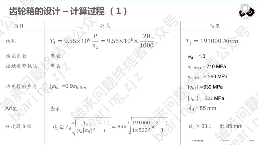 齒輪傳動及齒輪箱（四）的圖16