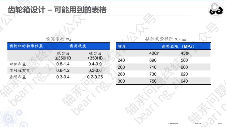 齒輪傳動及齒輪箱（四）的圖14
