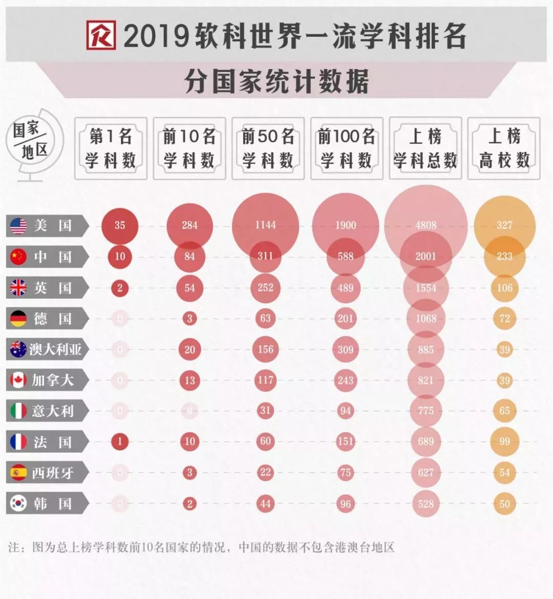 大連交大 專業_上海交大專業排名_上海骨科專業醫院排名