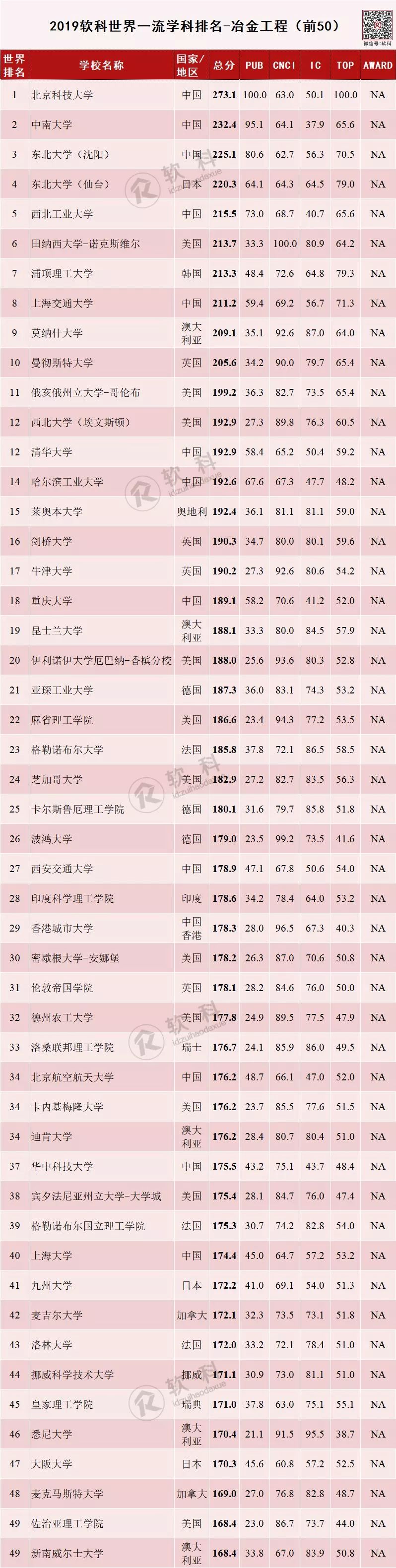 大連交大 專業_上海交大專業排名_上海骨科專業醫院排名