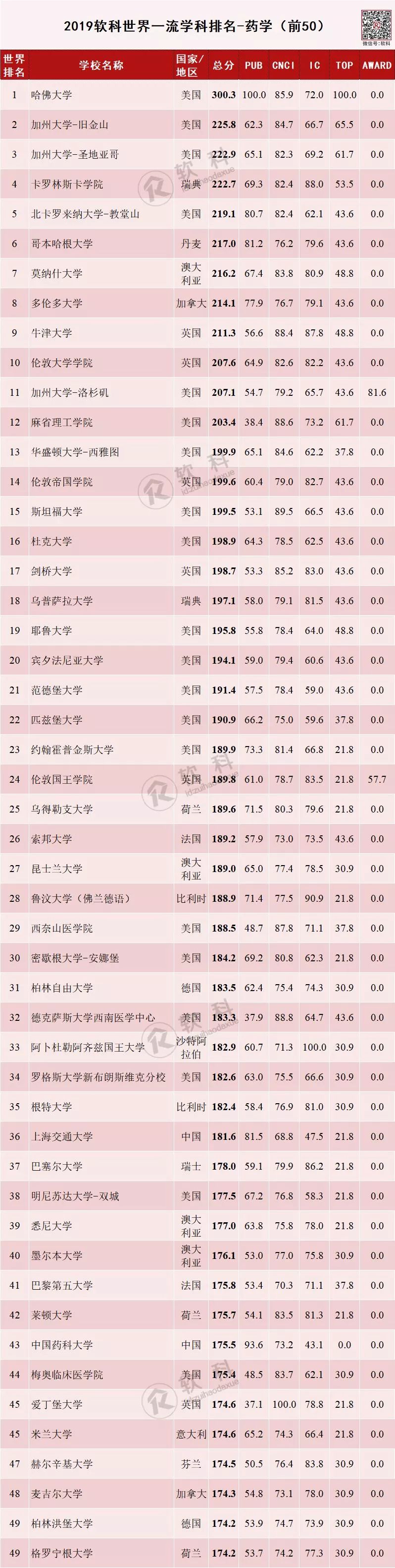 大連交大 專業_上海交大專業排名_上海骨科專業醫院排名