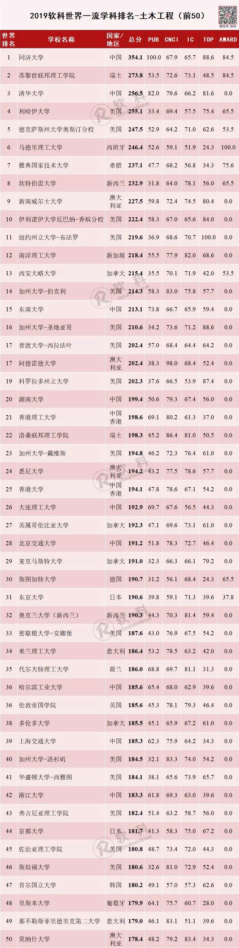 大連交大 專業_上海骨科專業醫院排名_上海交大專業排名