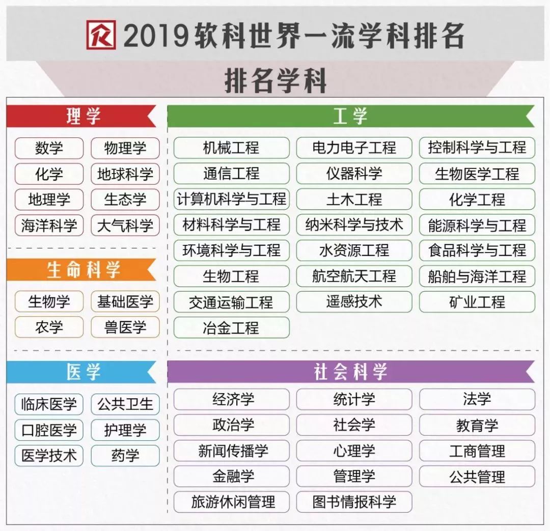 上海交大專業排名_大連交大 專業_上海骨科專業醫院排名