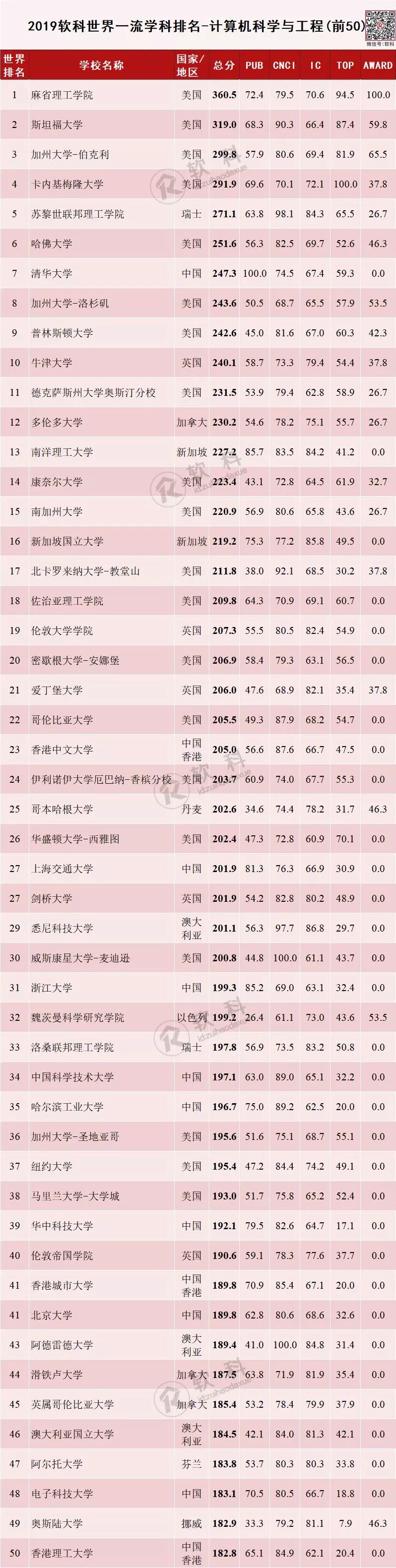 大連交大 專業_上海交大專業排名_上海骨科專業醫院排名