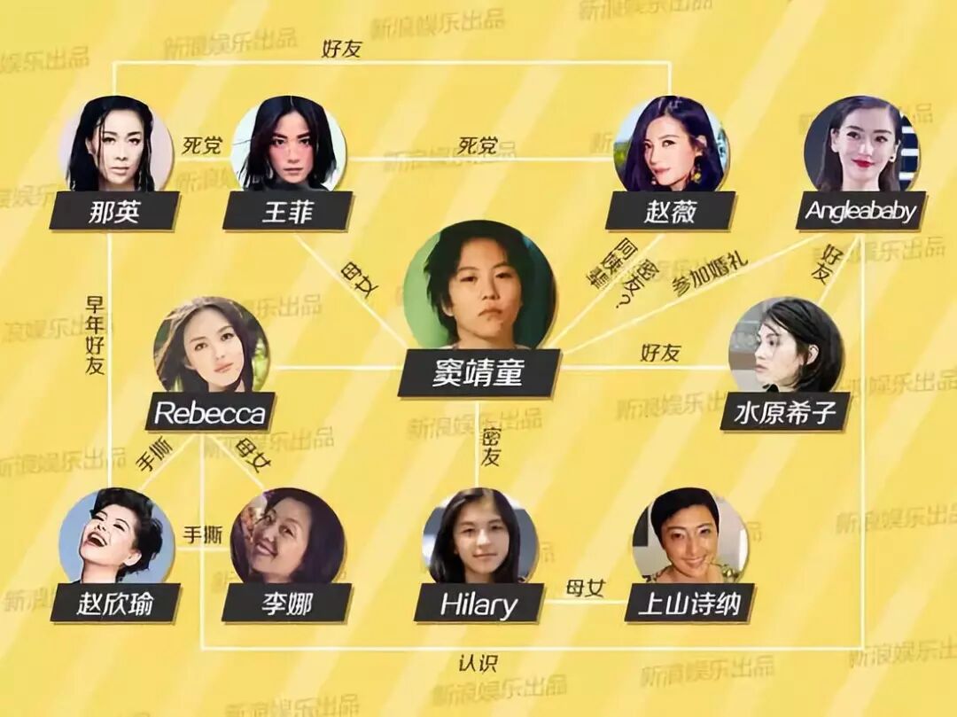 圈大哥的微博_八卦圈一姐微博_娱乐圈八卦大站的微博