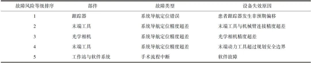 为什么骨科用摆锯【协和医学杂志】骨科手术机器人故障分析及应对策略_https://www.jmylbn.com_新闻资讯_第4张