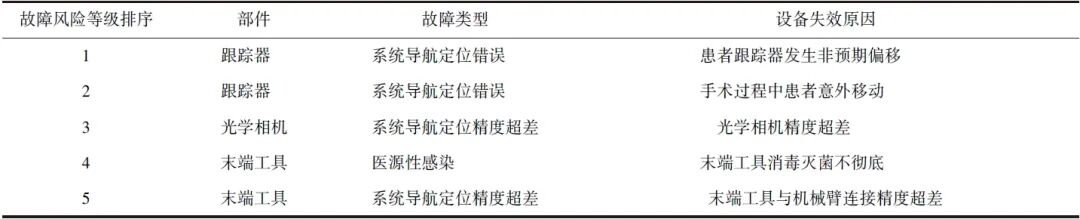 为什么骨科用摆锯【协和医学杂志】骨科手术机器人故障分析及应对策略_https://www.jmylbn.com_新闻资讯_第5张